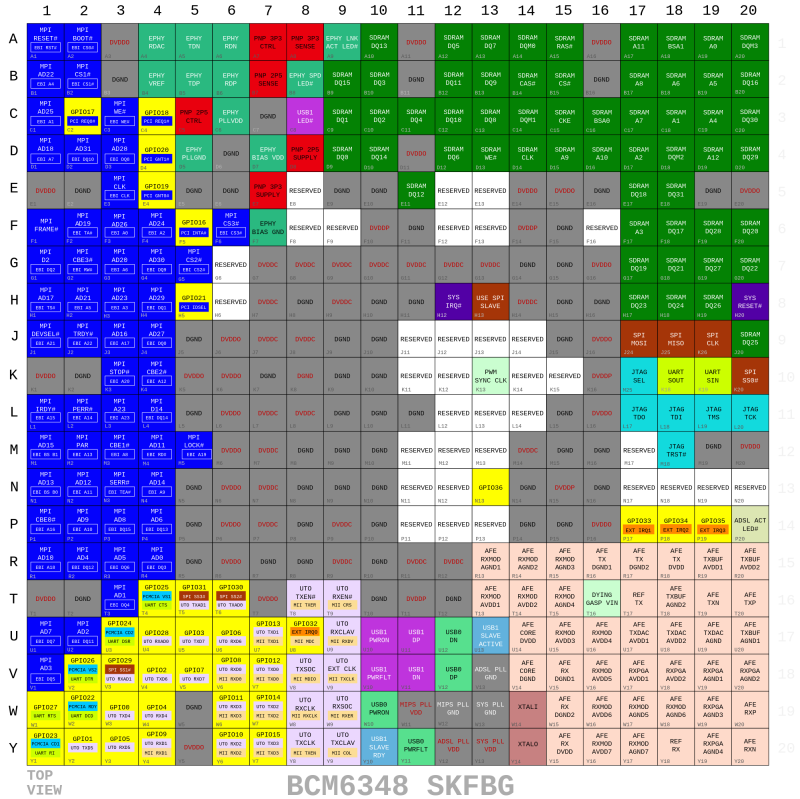 bcm6348_skfbg_pinout.png bcm6348_skfbg_pinout.png