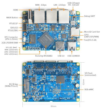 NanoPi R5S PCB NanoPi R5S PCB